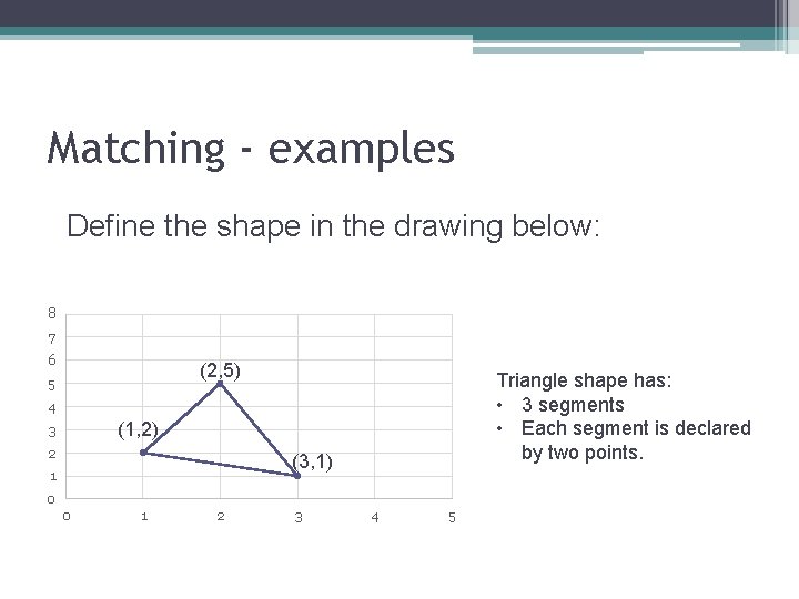 Matching - examples Define the shape in the drawing below: 8 7 6 (2,