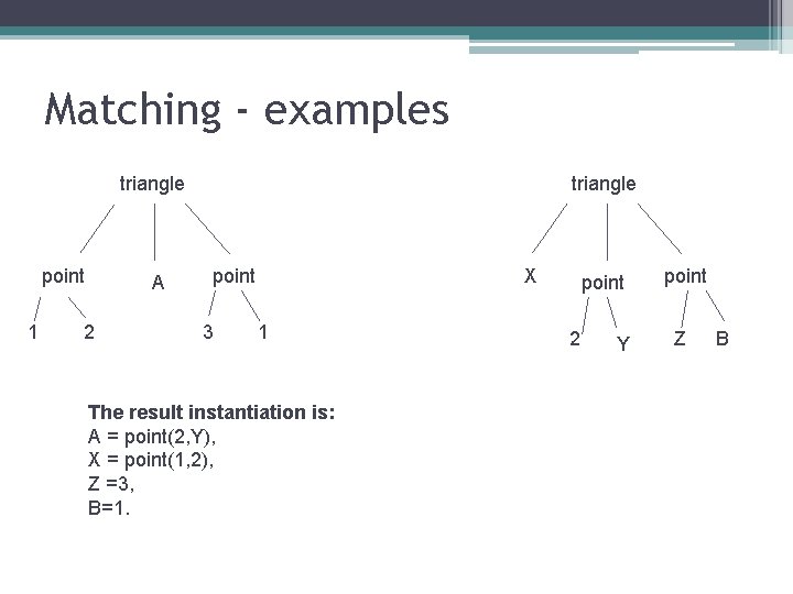 Matching - examples triangle point 1 A 2 triangle point 3 X 1 The