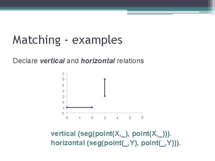 Matching - examples Declare vertical and horizontal relations 7 6 5 4 3 2