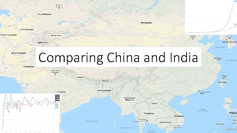 Comparing China and India 