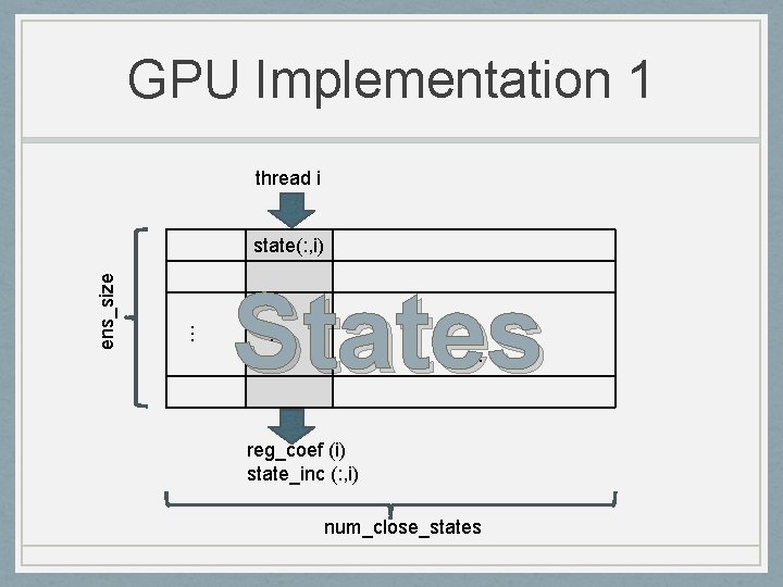 GPU Implementation 1 thread i States … … ens_size state(: , i) … reg_coef