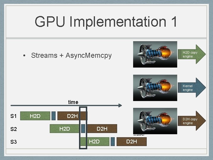 GPU Implementation 1 H 2 D copy engine • Streams + Async. Memcpy Kernel