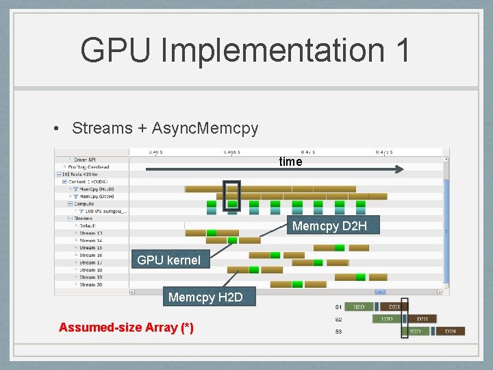 GPU Implementation 1 • Streams + Async. Memcpy time Memcpy D 2 H GPU