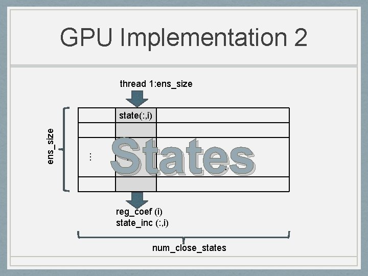 GPU Implementation 2 thread 1: ens_size States … … ens_size state(: , i) …