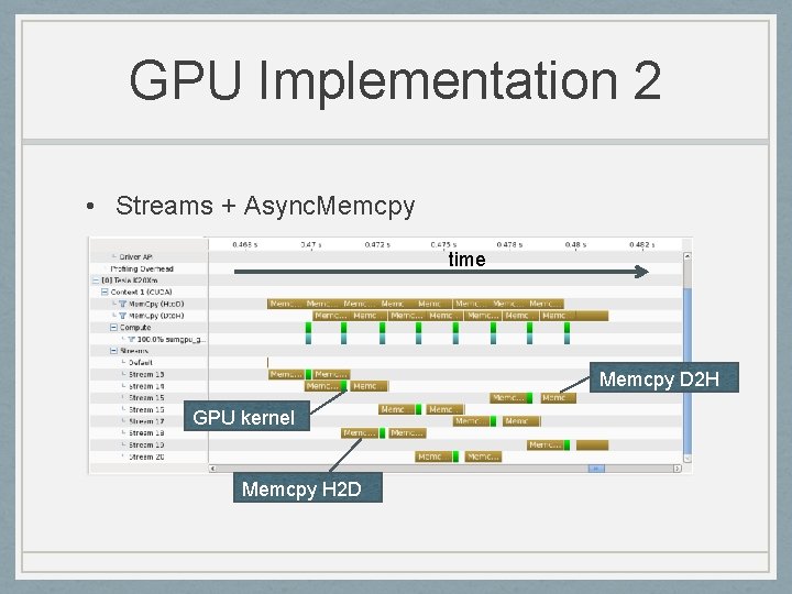 GPU Implementation 2 • Streams + Async. Memcpy time Memcpy D 2 H GPU