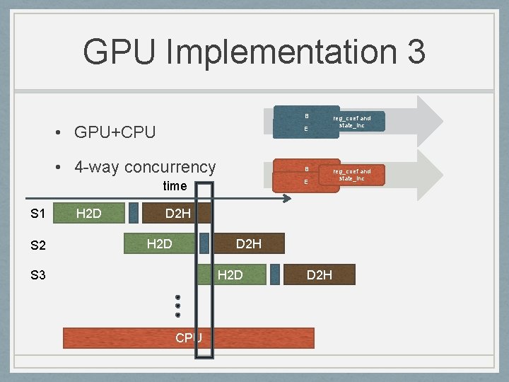 GPU Implementation 3 B • GPU+CPU E • 4 -way concurrency B E time