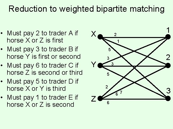 Reduction to weighted bipartite matching • Must pay 2 to trader A if horse