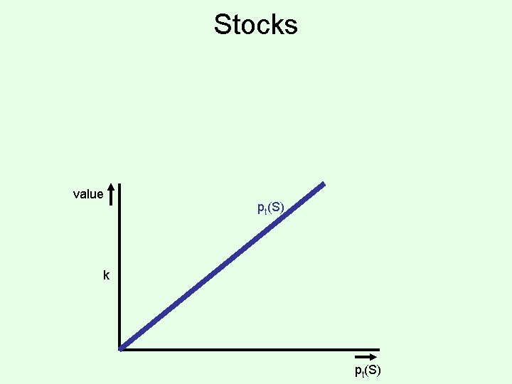 Stocks value pt(S) k pt(S) 