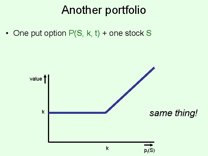 Another portfolio • One put option P(S, k, t) + one stock S value