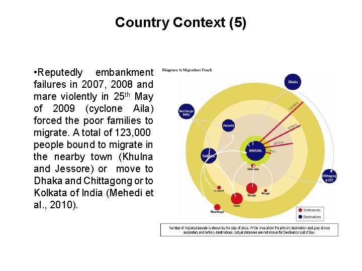 Country Context (5) • Reputedly embankment failures in 2007, 2008 and mare violently in