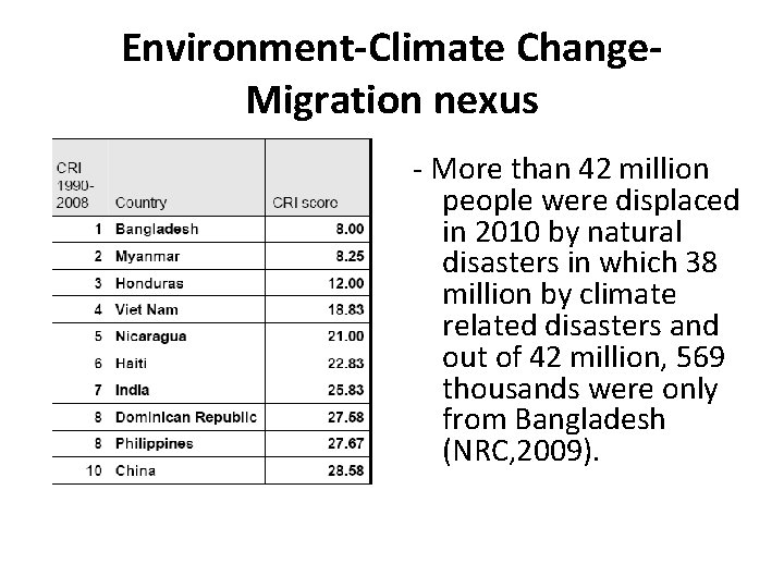 Environment-Climate Change. Migration nexus - More than 42 million people were displaced in 2010
