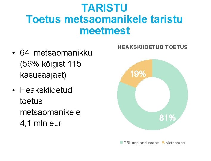 TARISTU Toetus metsaomanikele taristu meetmest • 64 metsaomanikku (56% kõigist 115 kasusaajast) HEAKSKIIDETUD TOETUS TARISTU Toetus metsaomanikele taristu meetmest • 64 metsaomanikku (56% kõigist 115 kasusaajast) HEAKSKIIDETUD TOETUS