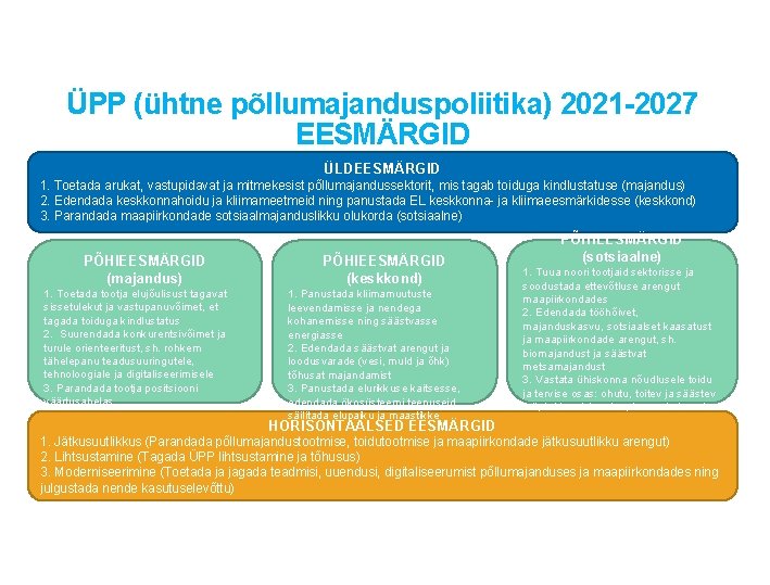 ÜPP (ühtne põllumajanduspoliitika) 2021 -2027 EESMÄRGID ÜLDEESMÄRGID 1. Toetada arukat, vastupidavat ja mitmekesist põllumajandussektorit, ÜPP (ühtne põllumajanduspoliitika) 2021 -2027 EESMÄRGID ÜLDEESMÄRGID 1. Toetada arukat, vastupidavat ja mitmekesist põllumajandussektorit,