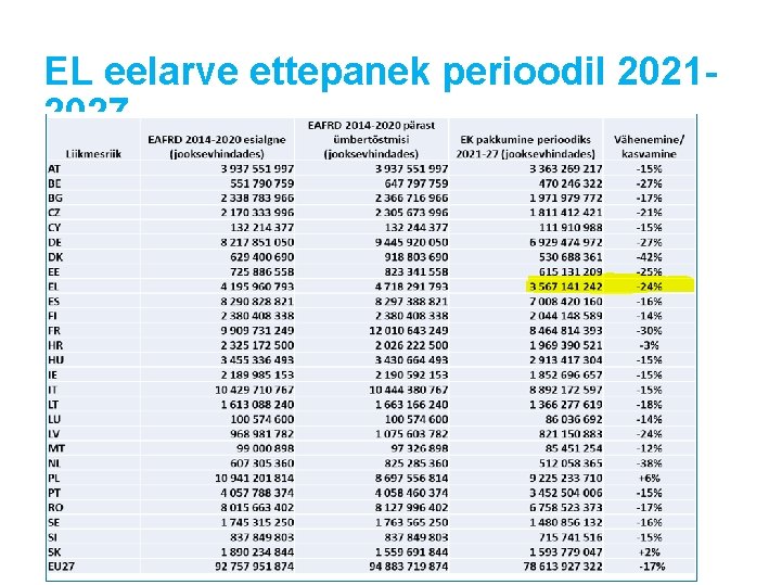 EL eelarve ettepanek perioodil 20212027 EL eelarve ettepanek perioodil 20212027