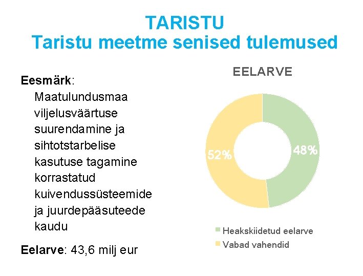 TARISTU Taristu meetme senised tulemused Eesmärk: Maatulundusmaa viljelusväärtuse suurendamine ja sihtotstarbelise kasutuse tagamine korrastatud TARISTU Taristu meetme senised tulemused Eesmärk: Maatulundusmaa viljelusväärtuse suurendamine ja sihtotstarbelise kasutuse tagamine korrastatud
