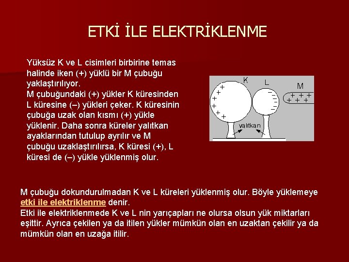 ETKİ İLE ELEKTRİKLENME Yüksüz K ve L cisimleri birbirine temas halinde iken (+) yüklü