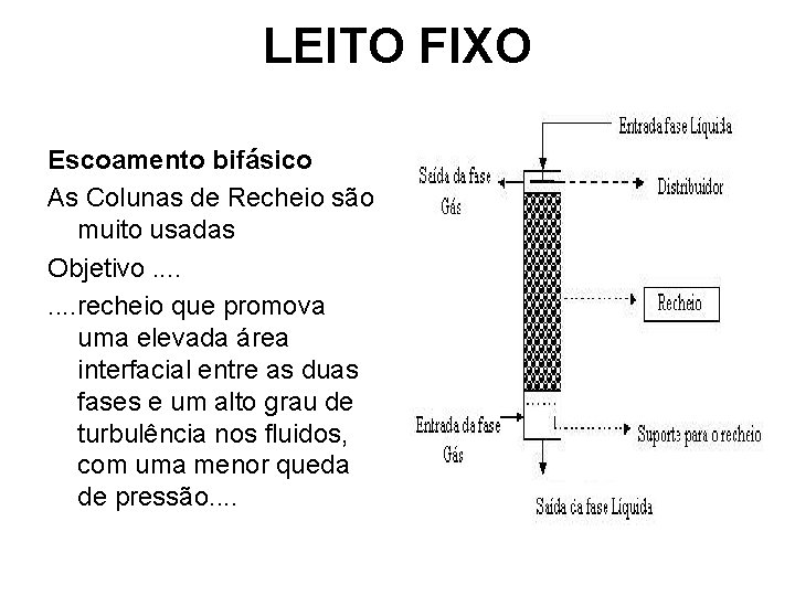 LEITO FIXO Escoamento bifásico As Colunas de Recheio são muito usadas Objetivo. . . LEITO FIXO Escoamento bifásico As Colunas de Recheio são muito usadas Objetivo. . .