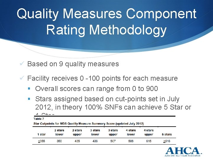 Quality Measures Component Rating Methodology Based on 9 quality measures Facility receives 0 -100