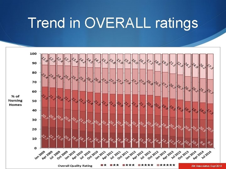 Trend in OVERALL ratings Abt Associates Sept 2014 