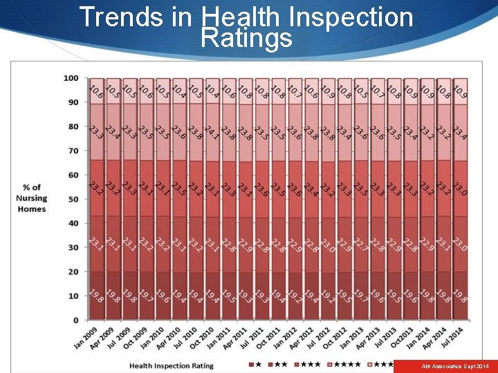 Trends in Health Inspection Ratings Abt Associates Sept 2014 
