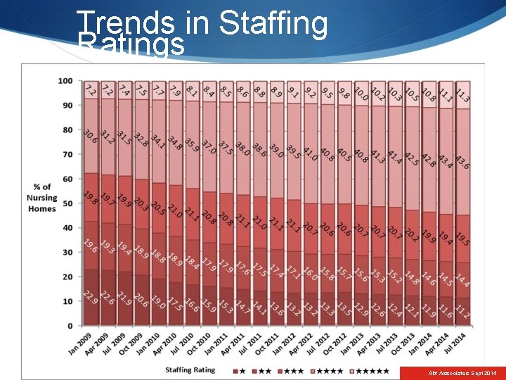 Trends in Staffing Ratings Abt Associates Sept 2014 