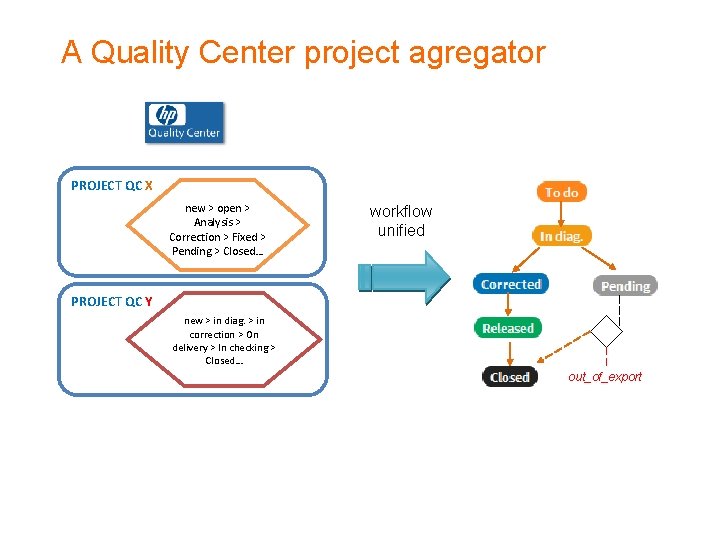 Quality Center Repository QC Dashboard v 2 0 Responsive web client