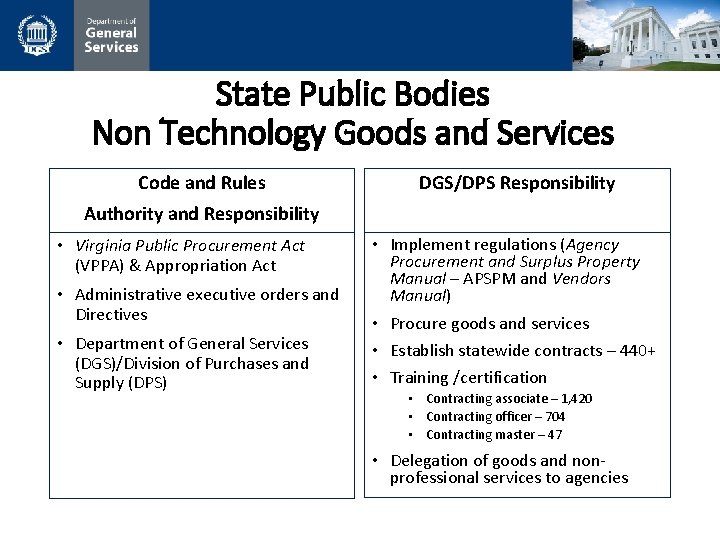 State Public Bodies Non Technology Goods and Services Code and Rules DGS/DPS Responsibility Authority