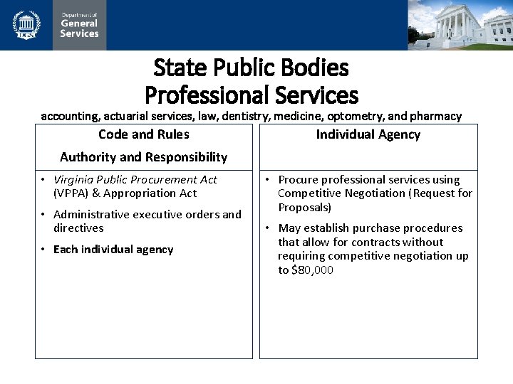 State Public Bodies Professional Services accounting, actuarial services, law, dentistry, medicine, optometry, and pharmacy