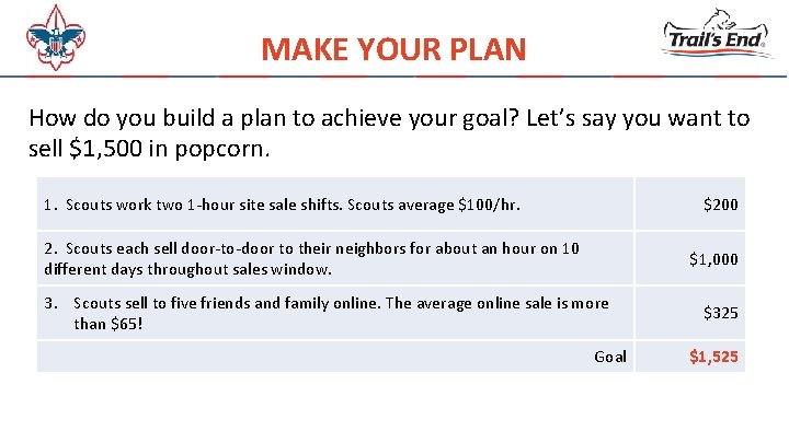 MAKE YOUR PLAN How do you build a plan to achieve your goal? Let’s