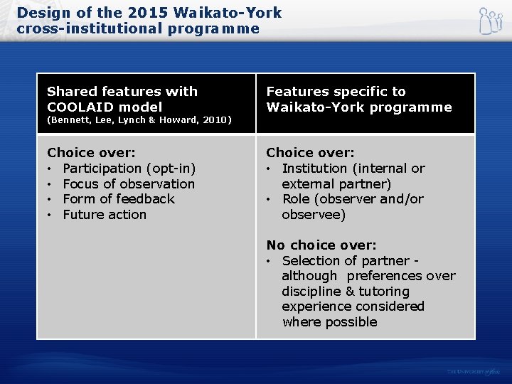 Design of the 2015 Waikato-York cross-institutional programme Shared features with COOLAID model Features specific