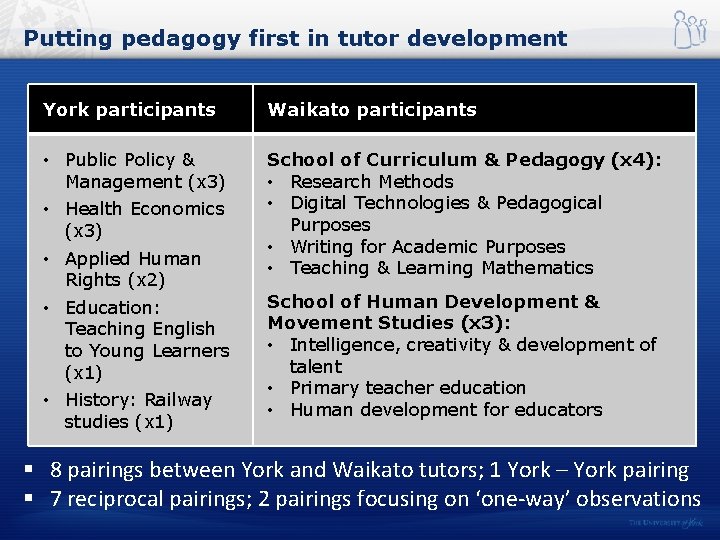 Putting pedagogy first in tutor development York participants Waikato participants • Public Policy &