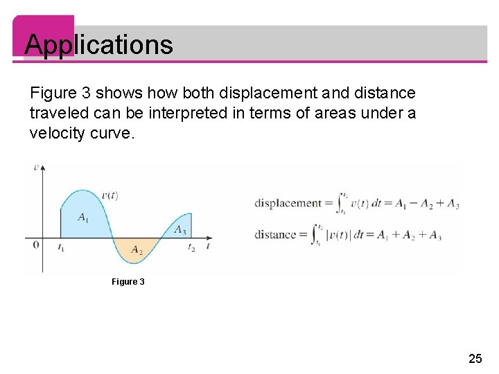 Applications Figure 3 shows how both displacement and distance traveled can be interpreted in