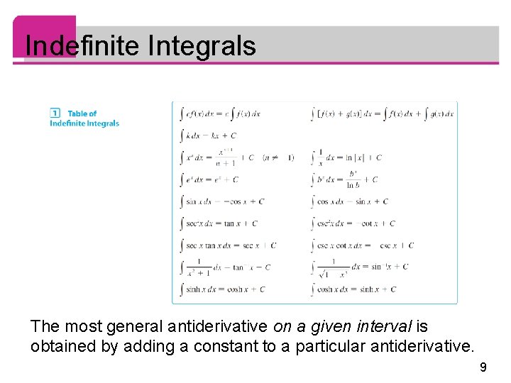 Indefinite Integrals The most general antiderivative on a given interval is obtained by adding