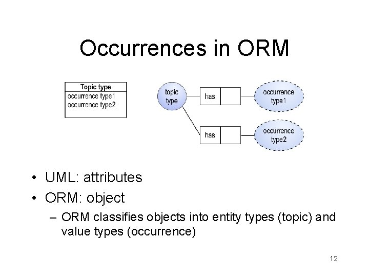 Occurrences in ORM • UML: attributes • ORM: object – ORM classifies objects into