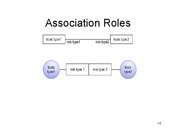 Association Roles 14 