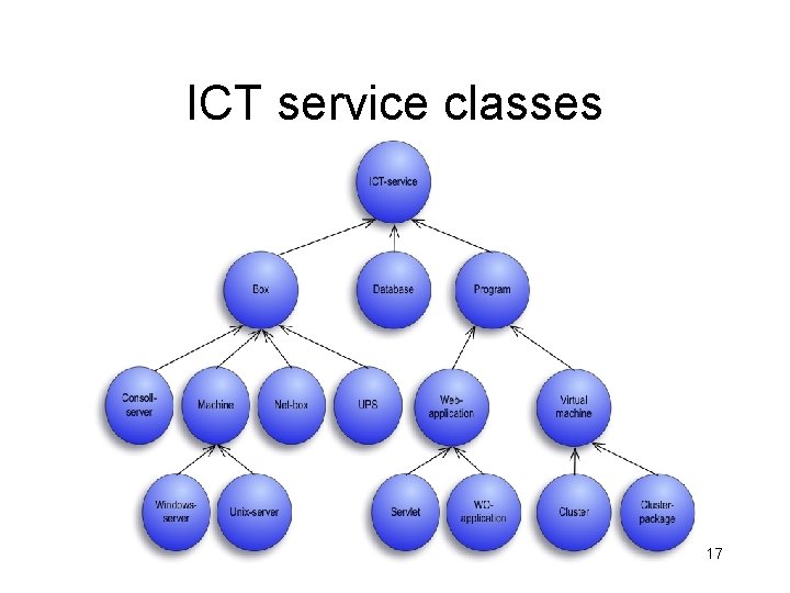 ICT service classes 17 