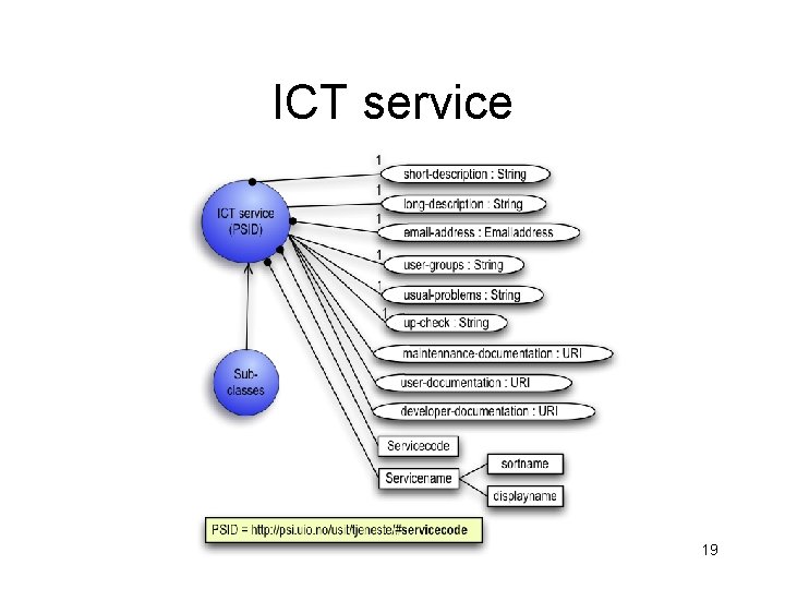 ICT service 19 