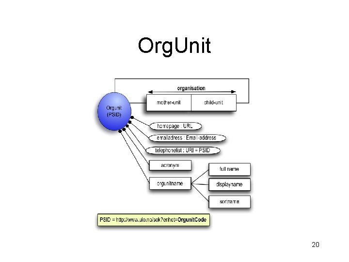 Org. Unit 20 