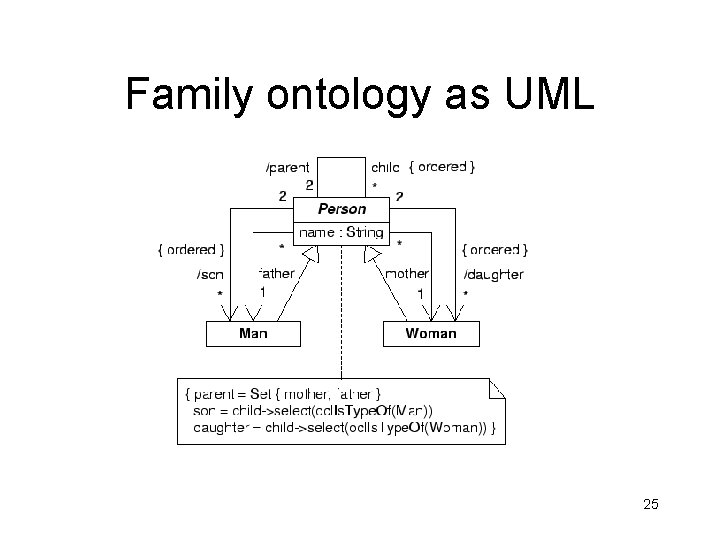 Family ontology as UML 25 