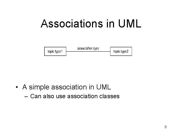Associations in UML • A simple association in UML – Can also use association