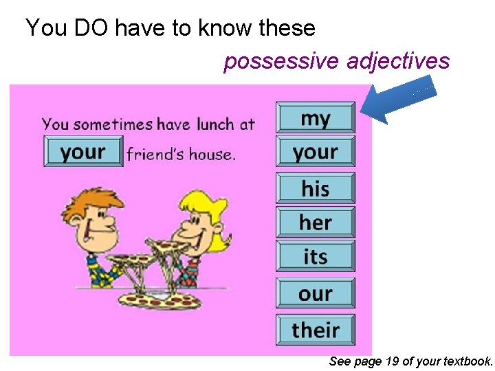 You DO have to know these possessive adjectives See page 19 of your textbook.