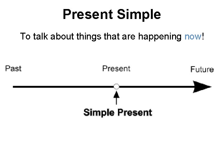 Present Simple To talk about things that are happening now! 