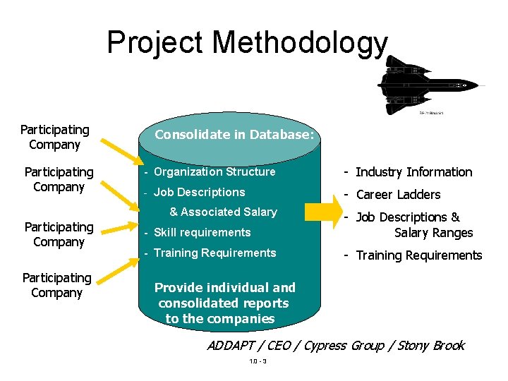 Project Methodology Participating Company Consolidate in Database: - Organization Structure - Industry Information - Project Methodology Participating Company Consolidate in Database: - Organization Structure - Industry Information -