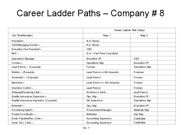 Career Ladder Paths – Company # 8 Career Ladder Path Steps Job Title/Name(s) Step Career Ladder Paths – Company # 8 Career Ladder Path Steps Job Title/Name(s) Step