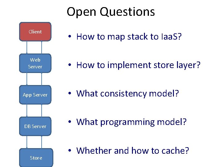 Open Questions Client • How to map stack to Iaa. S? Web Server •