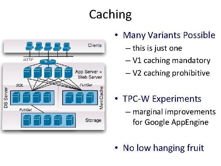 Caching • Many Variants Possible – this is just one – V 1 caching