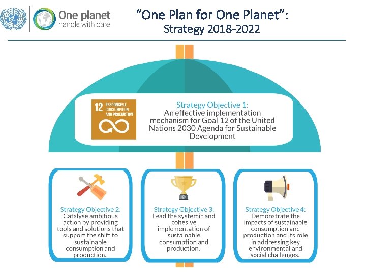 “One Plan for One Planet”: Strategy 2018 -2022 “One Plan for One Planet”: Strategy 2018 -2022
