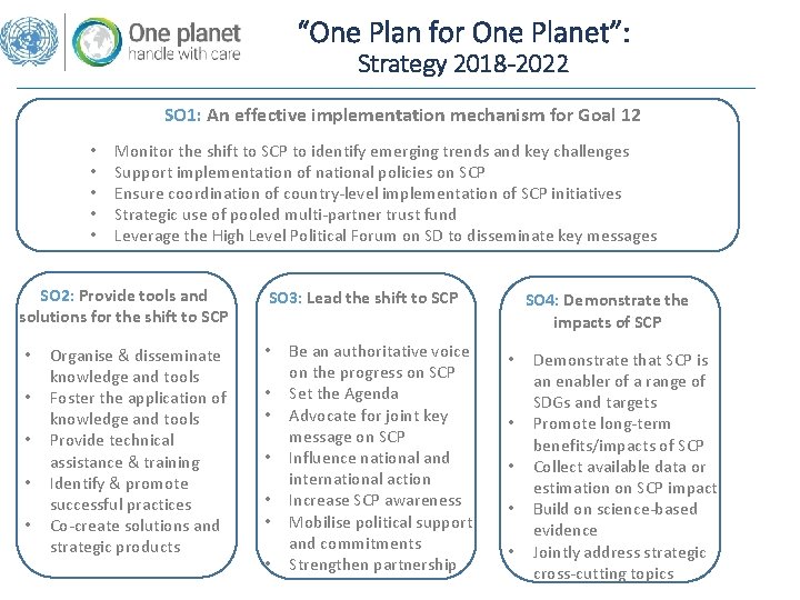 “One Plan for One Planet”: Strategy 2018 -2022 SO 1: An effective implementation mechanism “One Plan for One Planet”: Strategy 2018 -2022 SO 1: An effective implementation mechanism