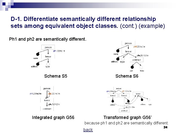 D-1. Differentiate semantically different relationship sets among equivalent object classes. (cont. ) (example) Ph