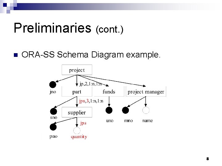 Preliminaries (cont. ) n ORA-SS Schema Diagram example. 8 